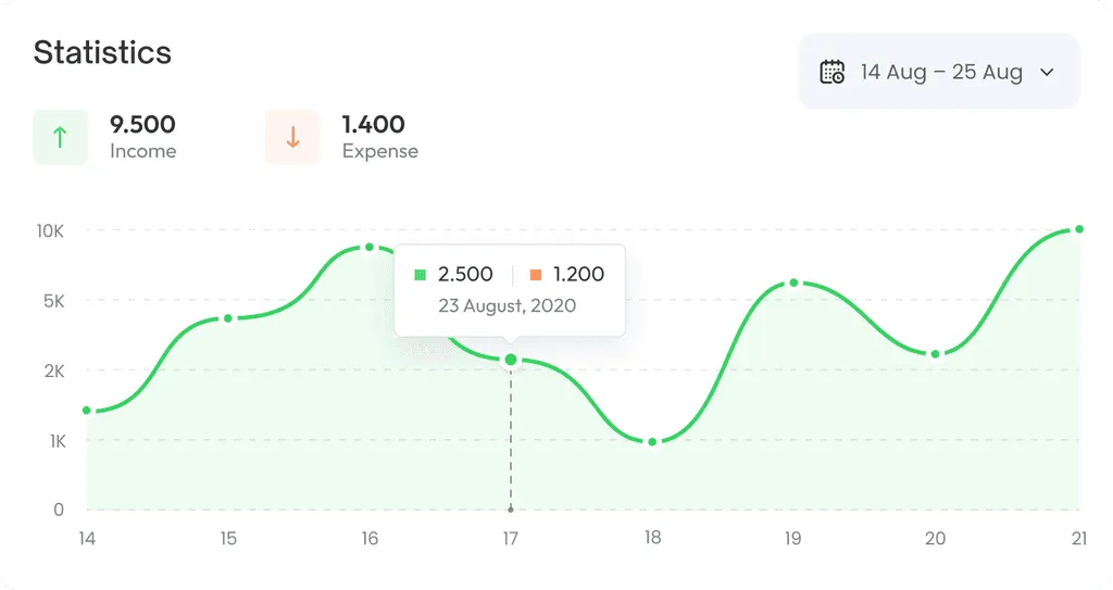 image related to Real-Time Insights for Every Transaction