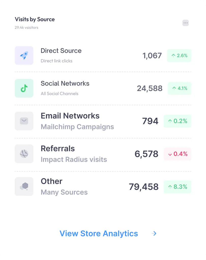 image related to Real-Time Insights for Every Transaction